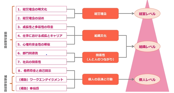 “自社ファン度”を数値化する組織サーベイ『Fangrow』を開発　 見える化で組織の健全化を支援　11月30日からサービス提供を開始