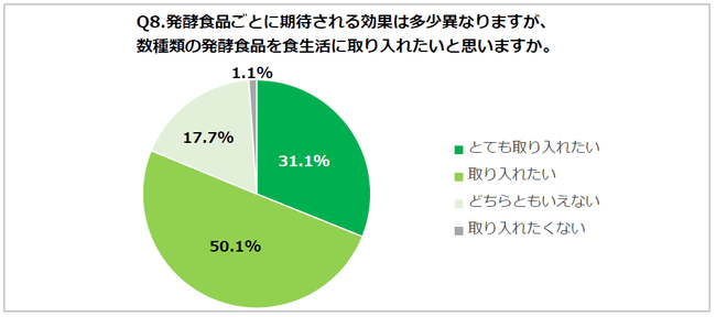 万田発酵株式会社調べより引用