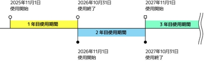 利用イメージ