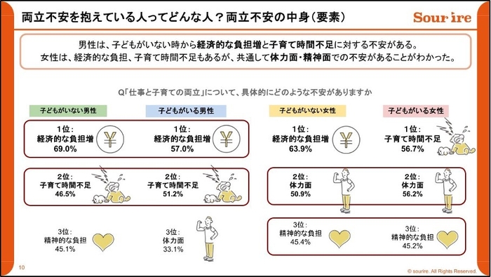 両立不安を抱えている人ってどんな人？両立不安の中身