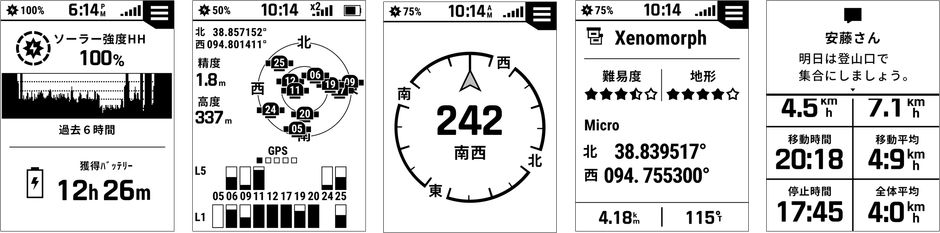 左から、ソーラー充電、GNSSマルチバンド、コンパス、ジオキャッシング、通知機能