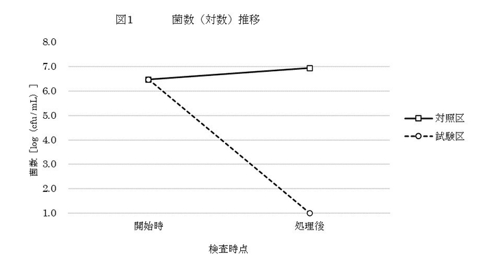 グラフ