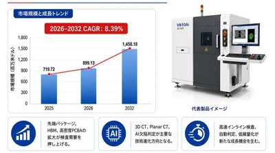 電子機器用X線検査装置マーケットリサーチ：調査方法・市場動向・業界規模