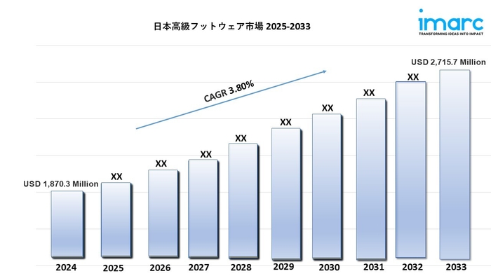 日本高級フットウェアマーケット