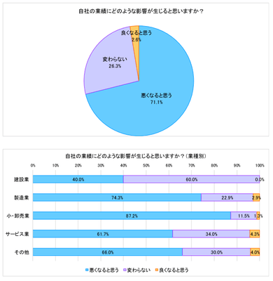 図表A_Q1
