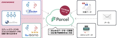 改正電子帳簿保存法のデータ保存の課題を解決！ 自動データ保管サービス『Parcel(パーセル)』2023年3月リリース