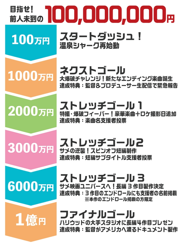 目指すは、1億円!