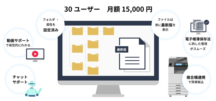 eValue V Air miniの特長