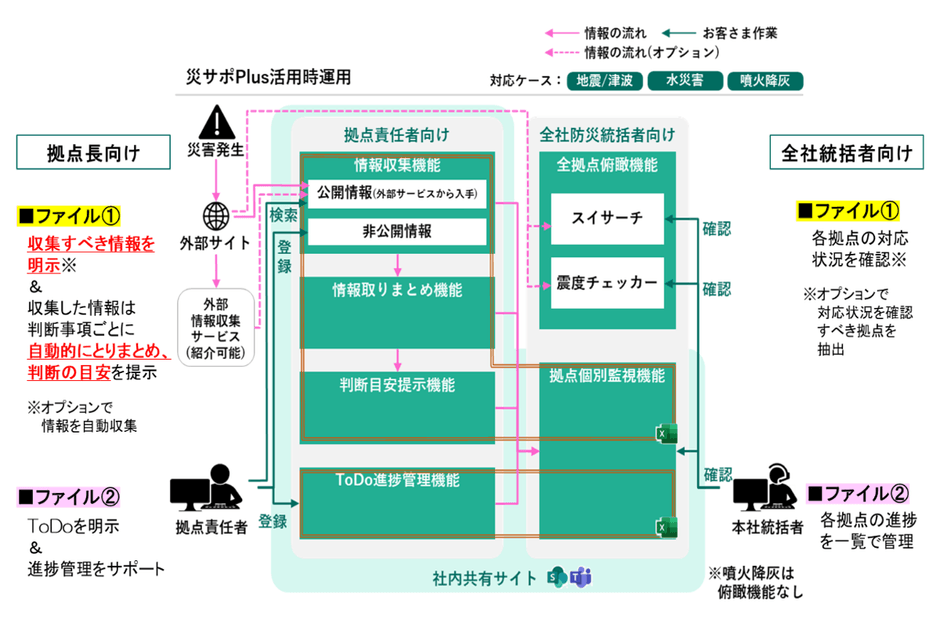 災サポPlus(噴火降灰版)