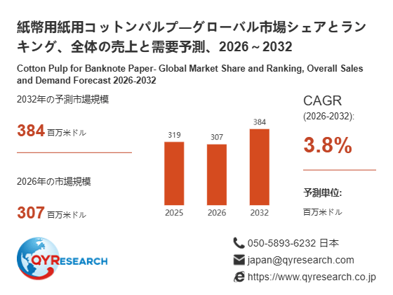 上記の図表/データは、QYResearchの最新レポート「紙幣用紙用コットンパルプ―グローバル市場シェアとランキング、全体の売上と需要予測、2026~2032」から引用されています。