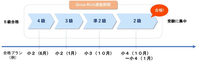 合格プラン
