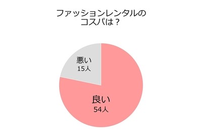 コスパ
