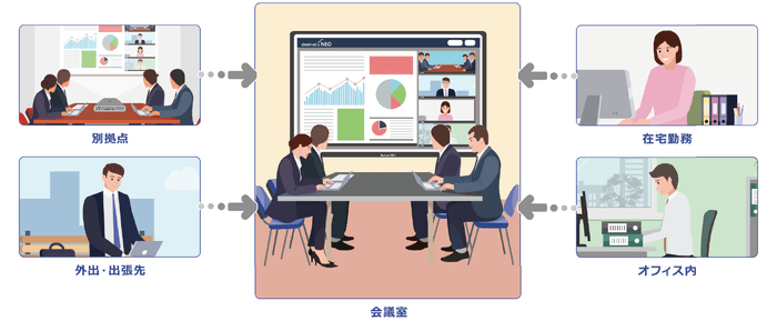 「ウェブ会議」機能活用例