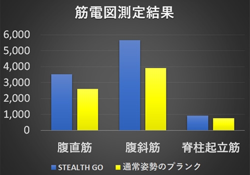 筋活動量比較結果