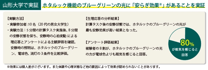 ホタルック「安らぎ効果」の実証結果