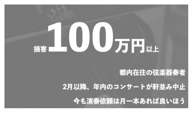 コロナ禍でコンサート中止が相次ぎ、フリーの音楽家の演奏活動に大きな支障があらわれ、収入減になった音楽家が続出しました。