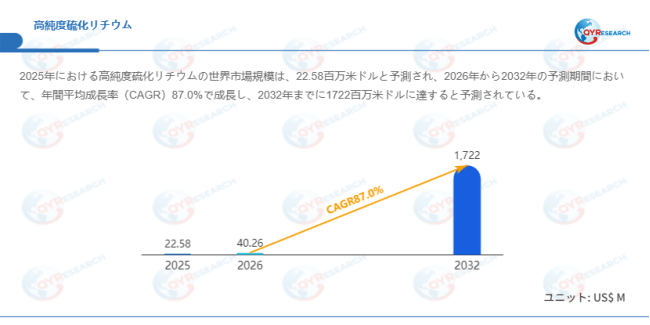 上記データはQYResearchのレポートに基づいています：「高純度硫化リチウム―グローバル市場シェアとランキング、全体の売上と需要予測、2026～2032」。Email：japan@qyresearch.com