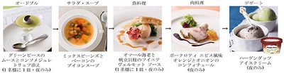 デートや記念日に。上品に味わうディナーコース例