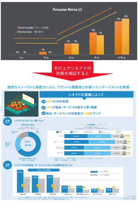 ブランデッドムービーとシネアドの親和性