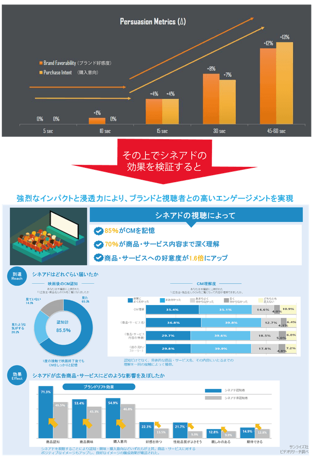 ブランデッドムービーとシネアドの親和性