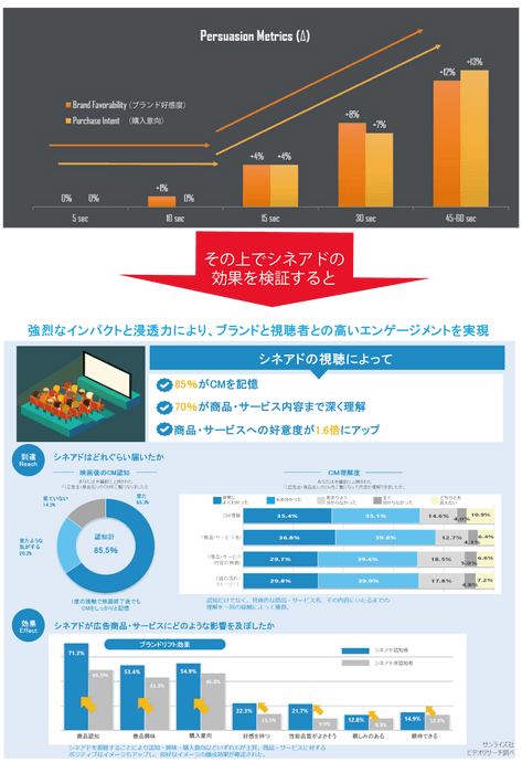 ブランデッドムービーとシネアドの親和性