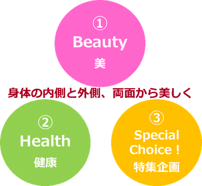トライアングル