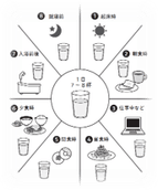 適切な水分補給のタイミング