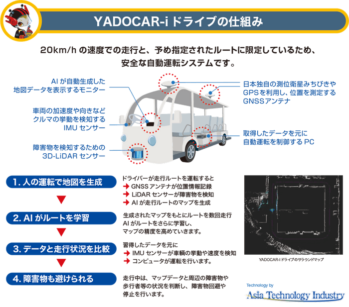 YADOCAR-iドライブの概要3