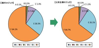 倒産判別力
