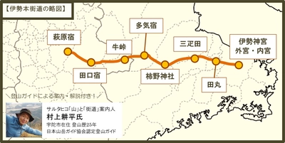 いにしえに想いを馳せて　伊勢本街道おかげ参りハイキングツアー