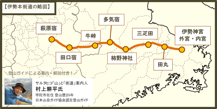 伊勢本街道の略図