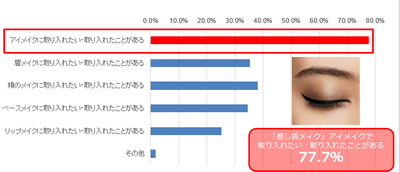 推し活メイク