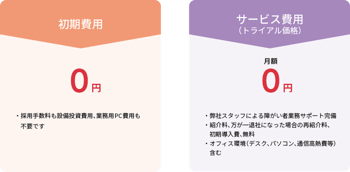 初期費用もサービス費用も0円