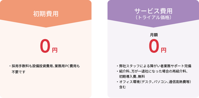 初期費用もサービス費用も0円