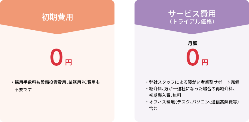 初期費用もサービス費用も0円