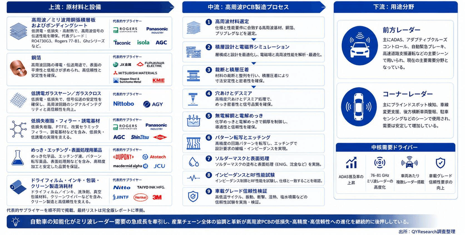 出所：二次資料およびYHResearch、2026年