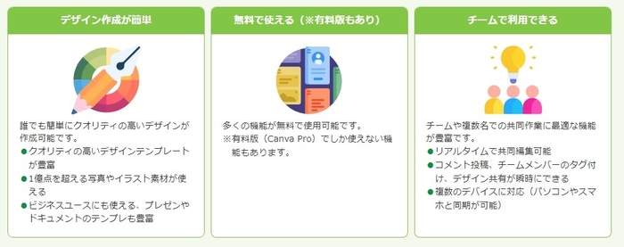 企業でCanvaを利用するメリット