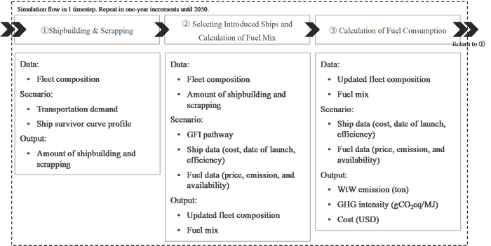 図1：シミュレーションモデルの概念図