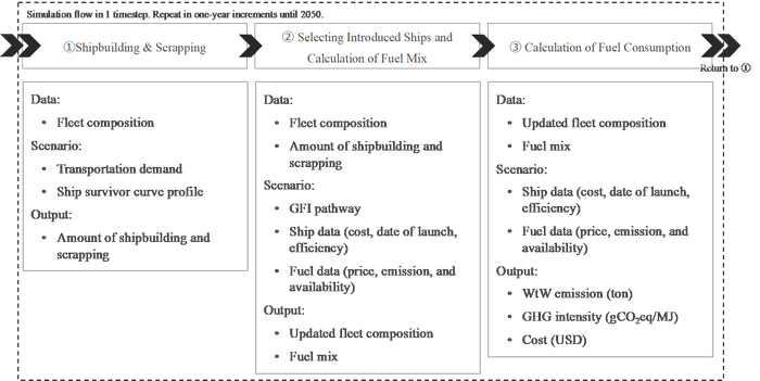 図1:シミュレーションモデルの概念図