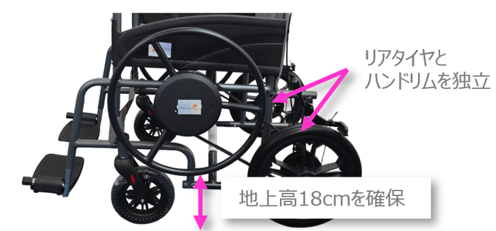 ベルトウィール ハンドリムについて