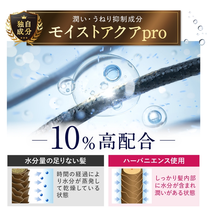 独自処方「モイストアクアpro」