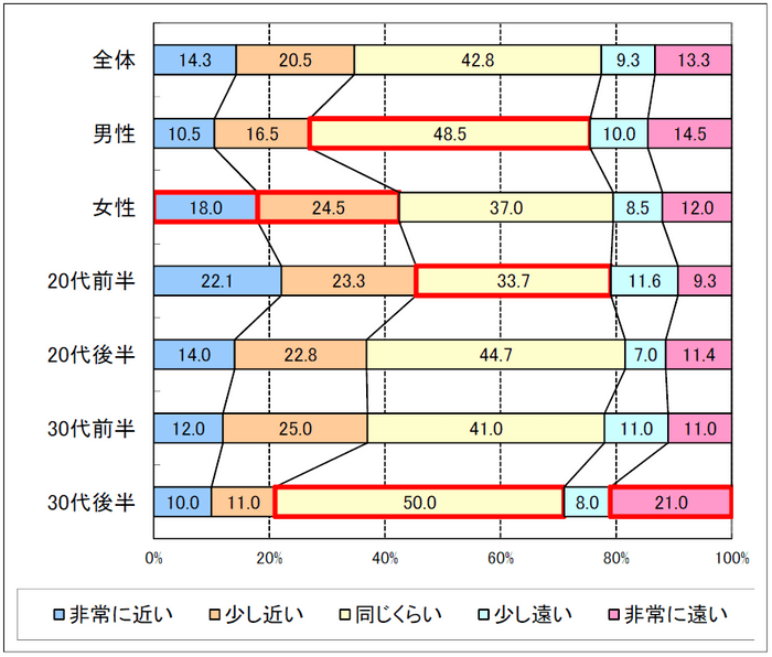 質問10