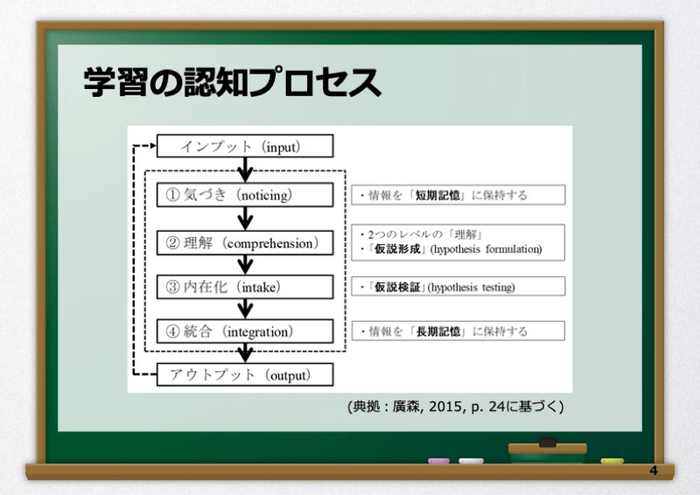 学習の認知プロセス