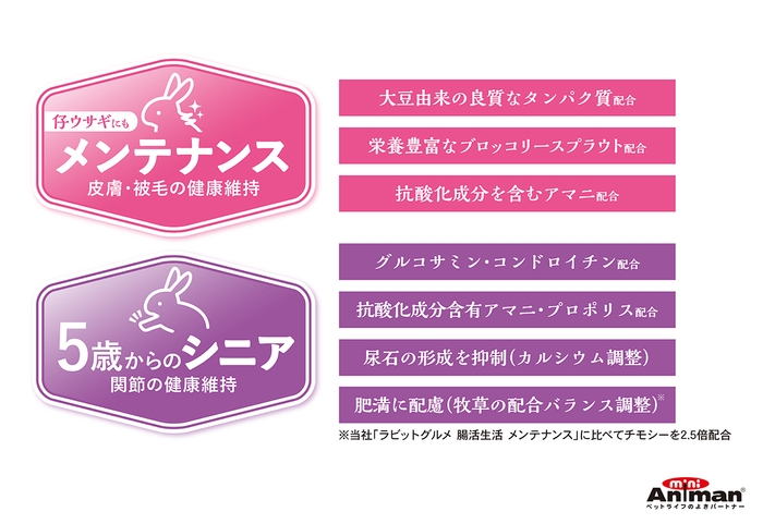 ラビットグルメ 腸活生活 2つの種類