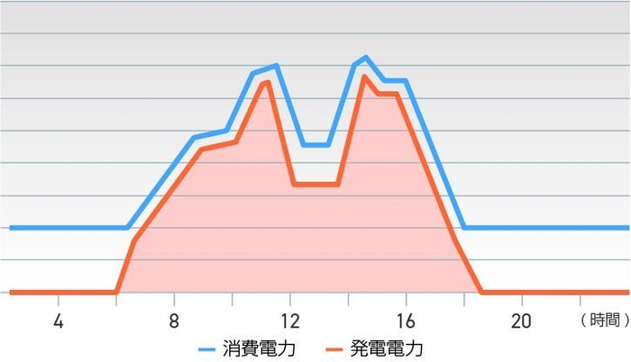 発電制御イメージ