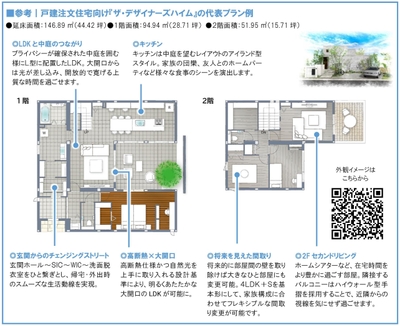 ザ・デザイナーズハイム住宅の代表プラン例