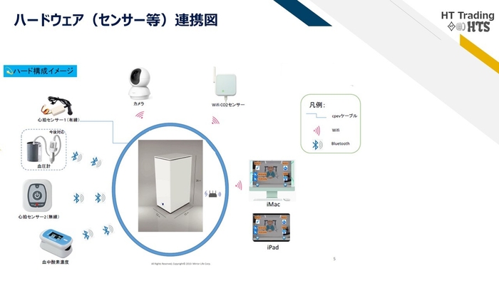 ハードウェア(センサー等) 連携図