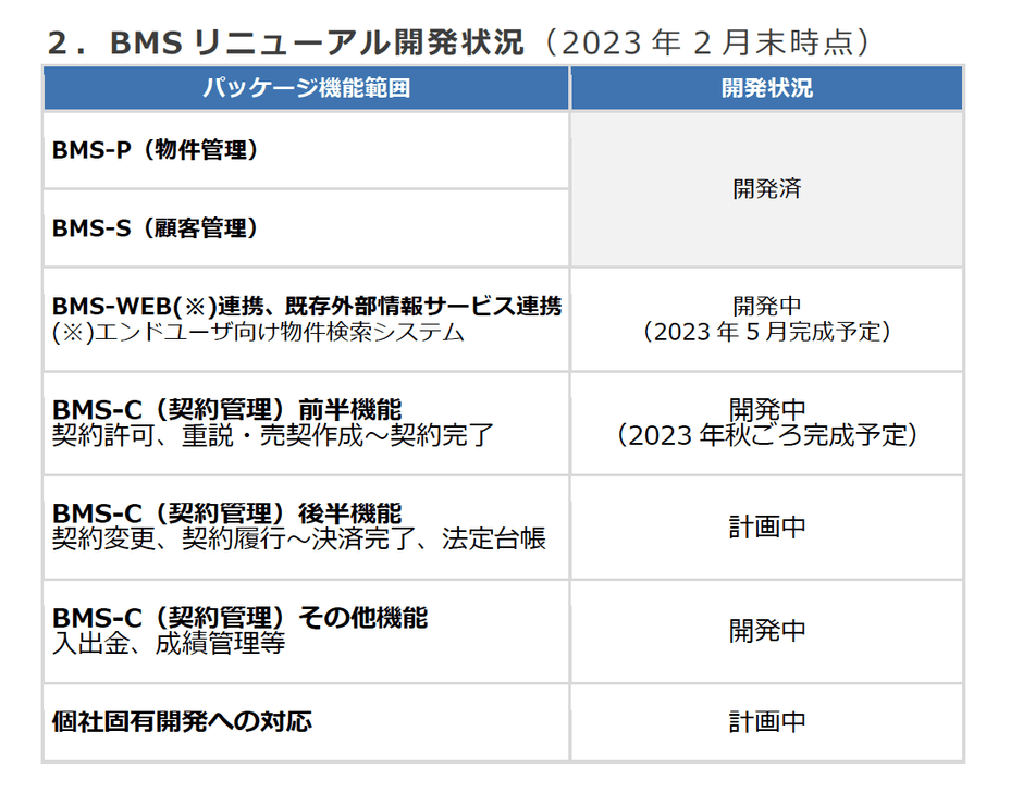 BMSリニューアル開発状況