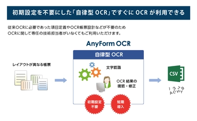 ハンモック、初期設定を不要にしたOCRソフト 「AnyForm OCR」の新バージョンをリリース　 ～クラウドサービスご利用環境の選択が可能に～