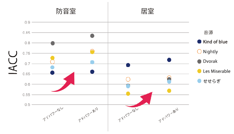 アドパワー・ソニックの効果